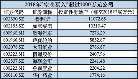 晨鳴紙業(yè)擬物業(yè)資產(chǎn)融資42億元，162億投資性房地產(chǎn)背后魯股盤(pán)點(diǎn)