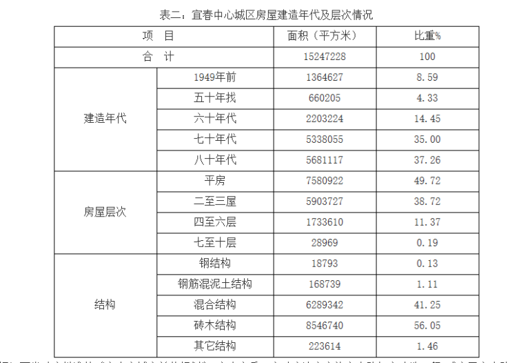 投資與民生并舉 改革開放40周年宜春房地產(chǎn)業(yè)發(fā)展綜述