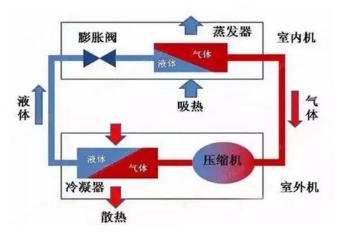 中央空調(diào)與計算機系統(tǒng)集成 選購與收藏指南