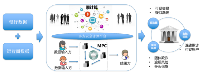 專訪富數(shù)科技吳海斌:隱私計(jì)算頭部效應(yīng)明顯,2022年落地才是硬道理