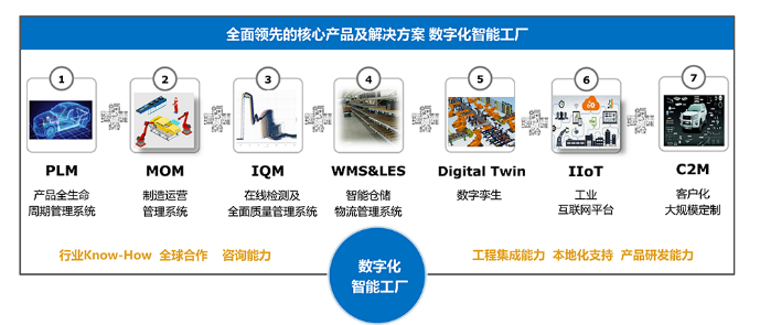 iData盈達(dá)與依柯力信息強(qiáng)強(qiáng)聯(lián)合，以系統(tǒng)集成賦能智能制造數(shù)字化新篇章
